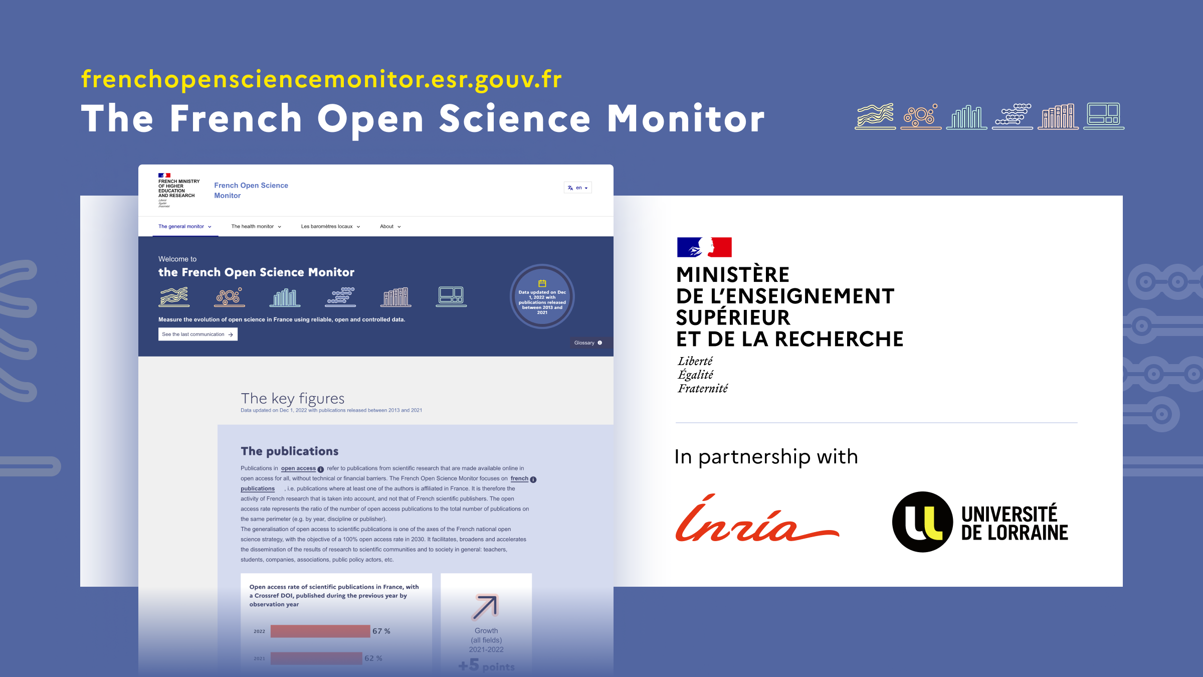 illustration The French Open Science Monitor 2022: 67% of publications in open access and new indicators for research data and codes and software